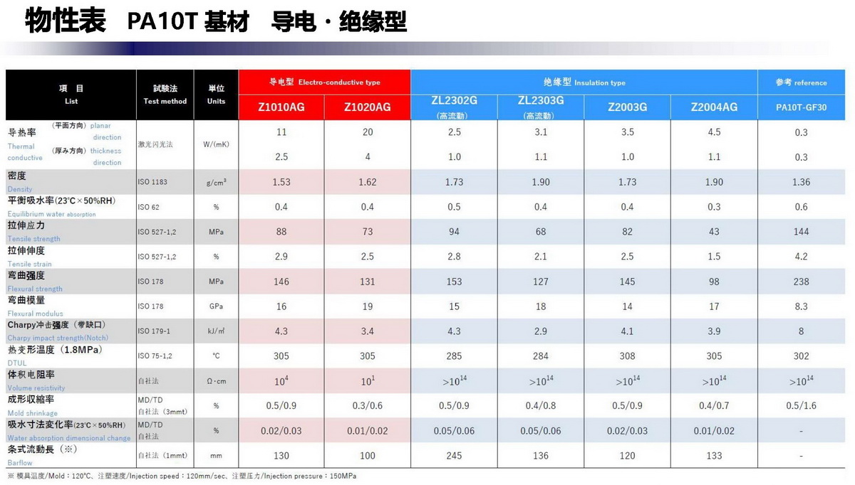 散熱塑膠材料_07.jpg