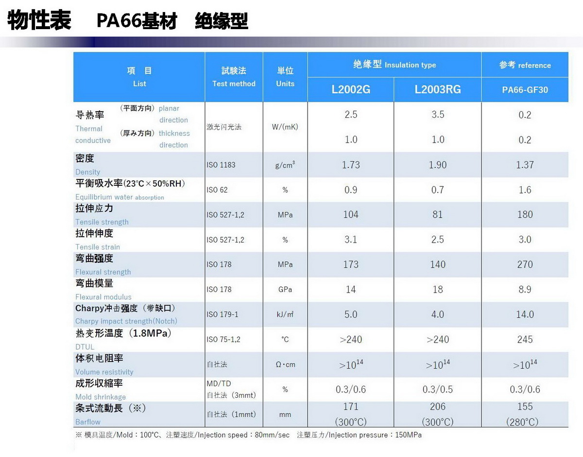 散熱塑膠材料_08.jpg